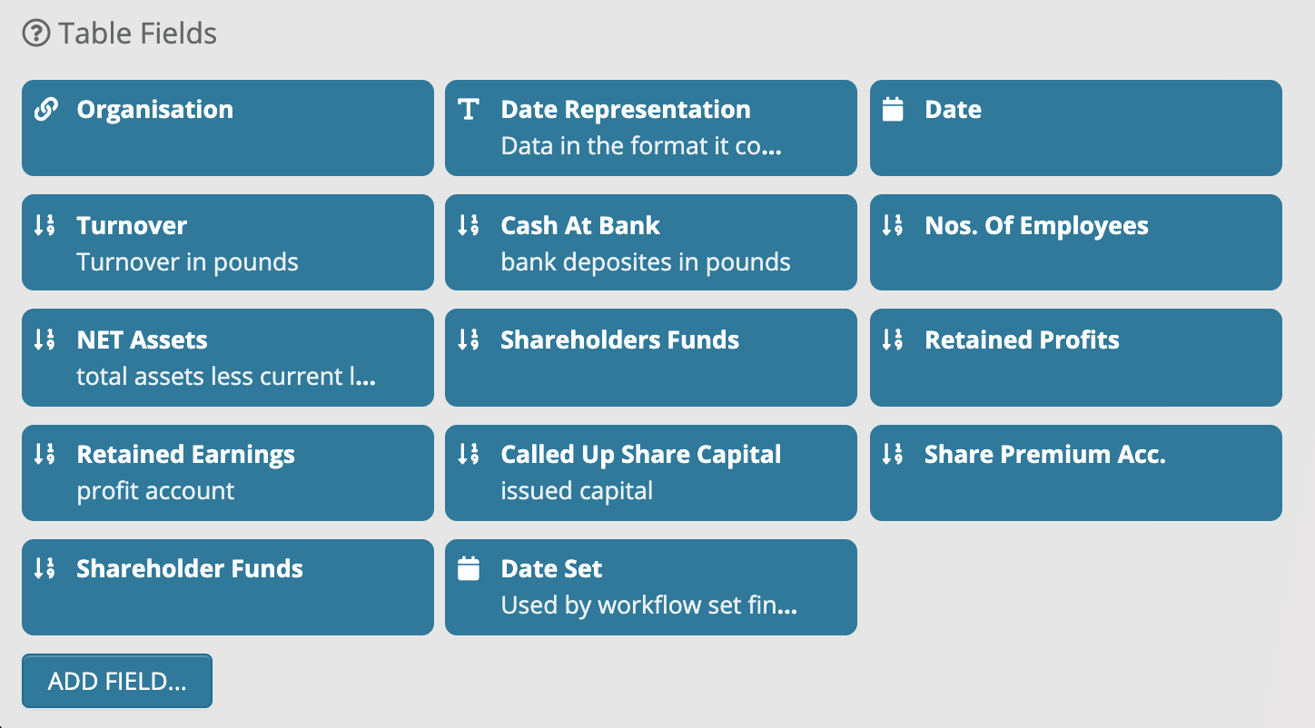 financial fields