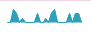 activity over whole lifetime