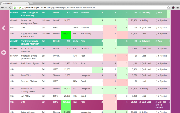 sales pipeline highlights