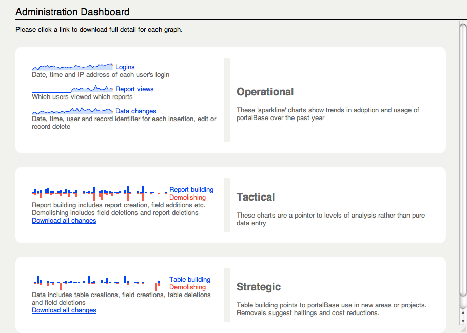 Sparkline dashboard