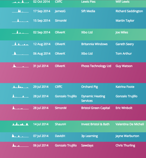 sparklines overview