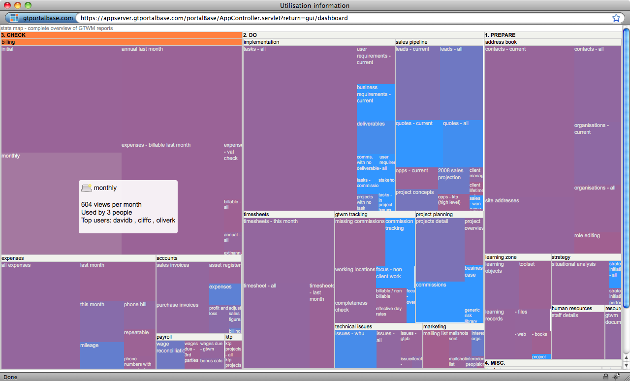 Stats treemap