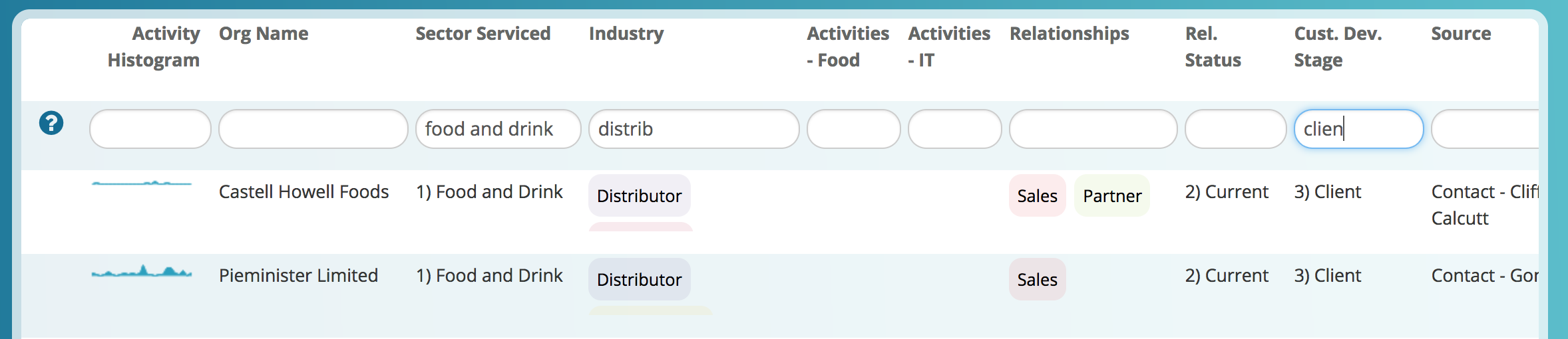 Organisations in food and drink screenshot